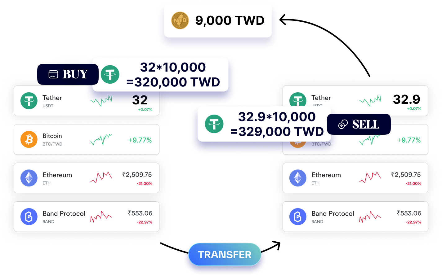 crypto-landing img